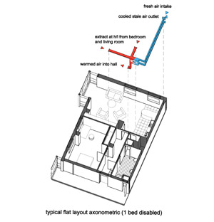liverpool housing action trust - flat ventilation axonometric